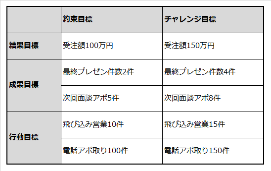 社員のやる気を高める目標設定 起業マニュアル J Net21 中小企業ビジネス支援サイト