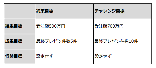 設定 目標 人事 評価