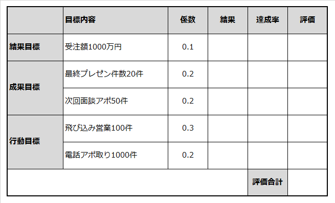 社員のやる気を高める目標設定 起業マニュアル J Net21 中小企業ビジネス支援サイト