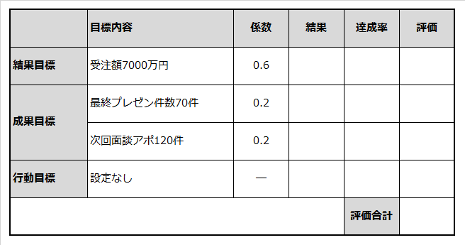 社員のやる気を高める目標設定 起業マニュアル J Net21 中小企業ビジネス支援サイト