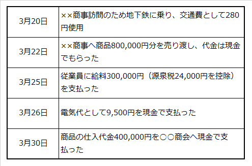 記帳例題としての取引例