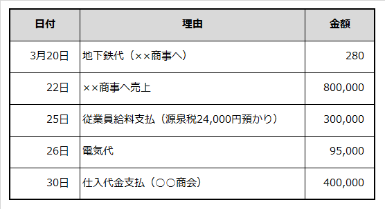 帳簿記帳の基本 起業マニュアル J Net21 中小企業ビジネス支援サイト