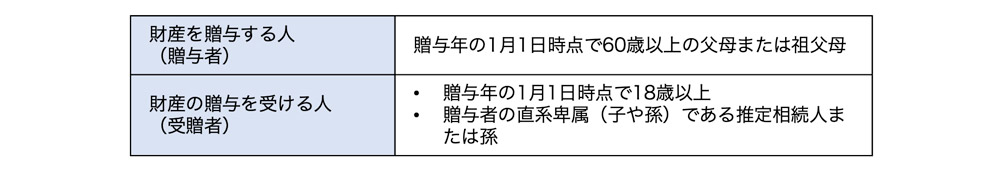 相続時精算課税制度の適用を受けるための要件