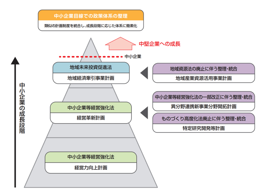 経営革新支援事業 | 販路開拓・商品開発 | J-Net21[中小企業ビジネス 